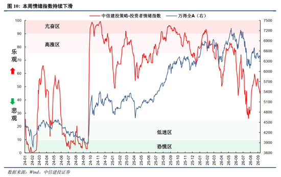 中信建投：加息“靴子”将落地，A股或迎反攻行情