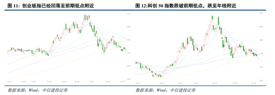 中信建投：加息“靴子	”将落地，A股或迎反攻行情