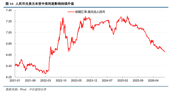 中信建投：加息“靴子”将落地	，A股或迎反攻行情