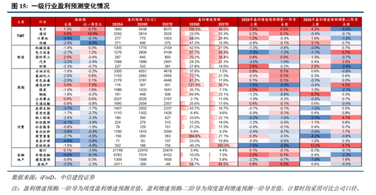 中信建投：加息“靴子”将落地，A股或迎反攻行情