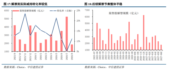 中信建投：加息“靴子”将落地，A股或迎反攻行情