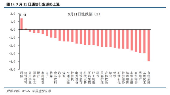 中信建投：加息“靴子”将落地，A股或迎反攻行情