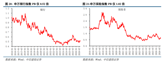 中信建投：加息“靴子	”将落地	，A股或迎反攻行情