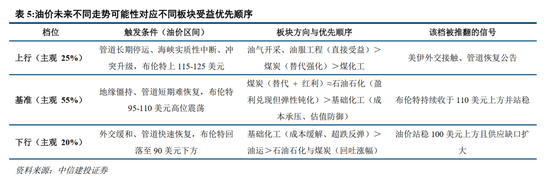 中信建投：加息“靴子”将落地，A股或迎反攻行情