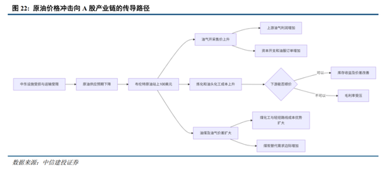 中信建投：加息“靴子”将落地，A股或迎反攻行情