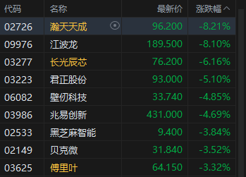 港股午评：恒指涨0.35% 科指涨0.17% 科网股、汽车股活跃 创新药概念股走强