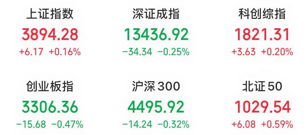 “麻辣串串	”火了，龙头股成交额A股第二