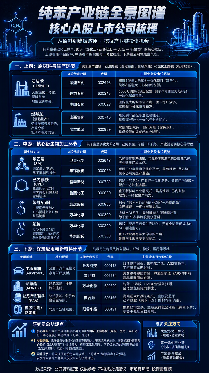 【现货异动】纯苯30天上涨28.55%！下游检修回归+进口缩量供需偏紧，强势推涨报价