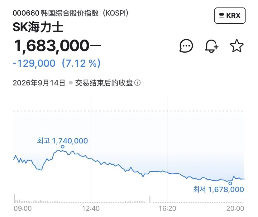 直击韩股首日“挑灯夜战	”