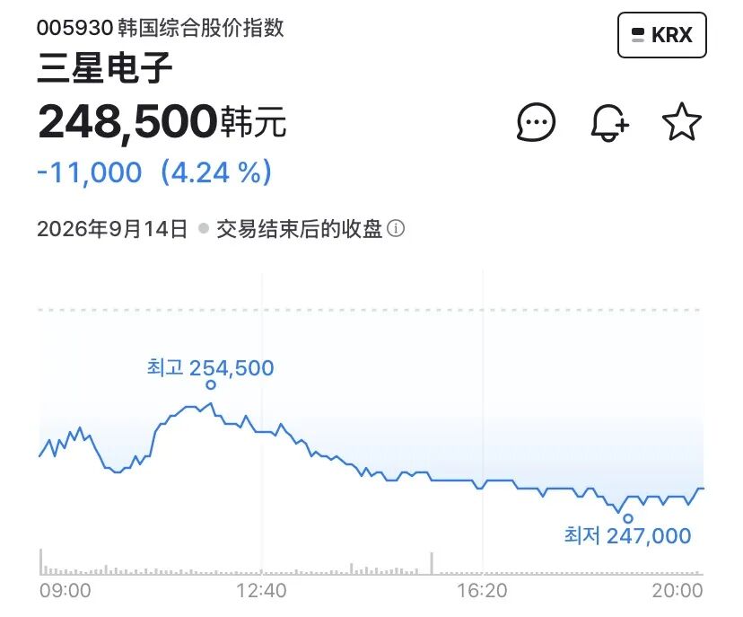 直击韩股首日“挑灯夜战”