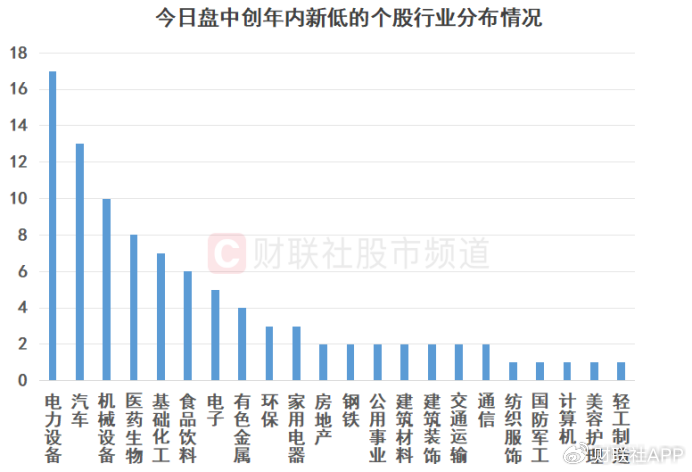 高点回撤超三成！“宁王”股价跌至年内新低，这些大白马也创今年低点