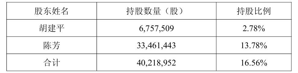 电魂网络实控人夫妇离婚！“分手费	”接近1亿元