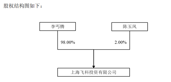 明天复牌！603159，拟易主