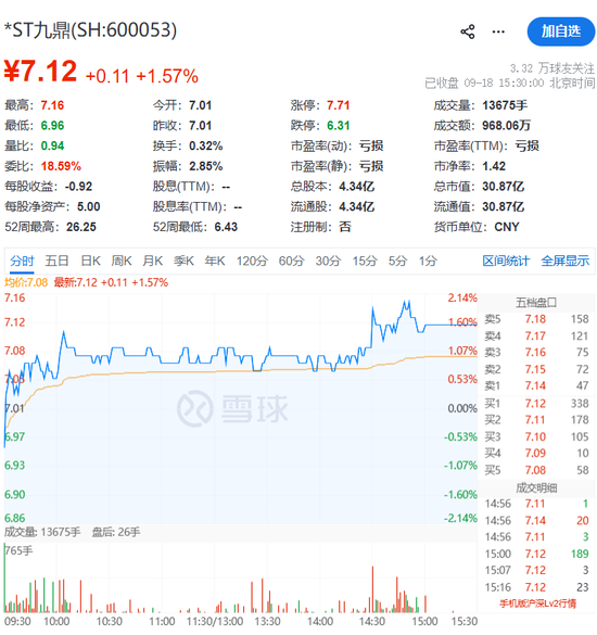 600053，被证监会立案！