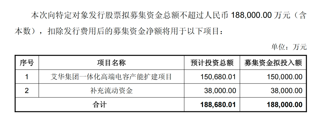 603989	，拟定增十多亿加码高端电容
