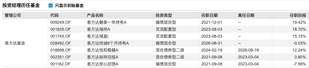 姜晓丽正式掌舵易方达悦和稳健，14年固收老将开启“易方达时代”