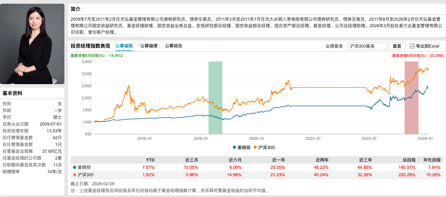 姜晓丽正式掌舵易方达悦和稳健，14年固收老将开启“易方达时代	”