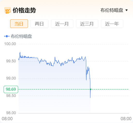 重磅！“美国已准备好与伊朗进行谈判并达成协议	”	，伊朗开出7项谈判条件！原油暗盘直线跳水！