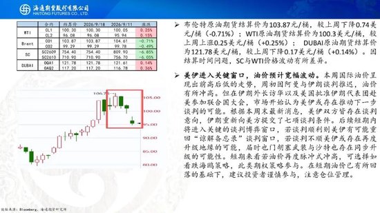 原油周报：美伊进入关键窗口，油价预计宽幅波动