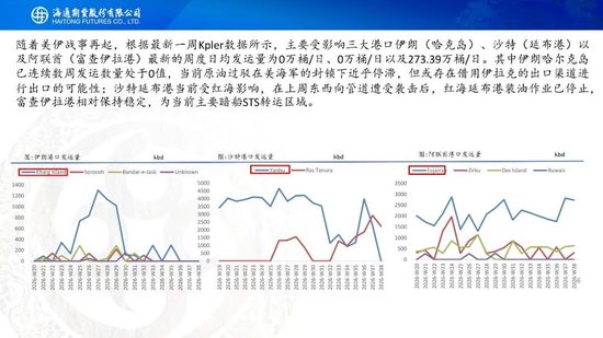 原油周报：美伊进入关键窗口，油价预计宽幅波动