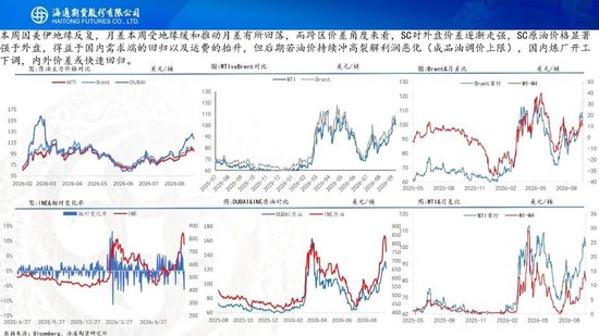 原油周报：美伊进入关键窗口，油价预计宽幅波动