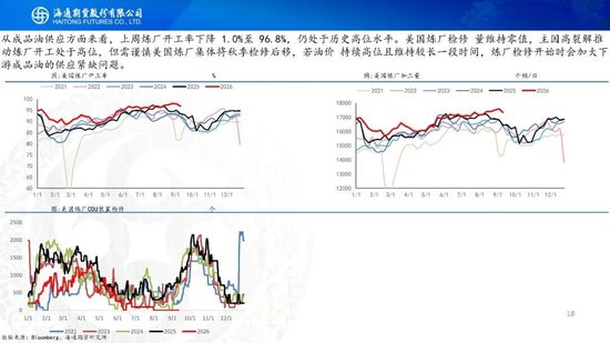 原油周报：美伊进入关键窗口，油价预计宽幅波动