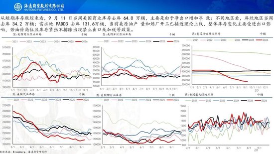原油周报：美伊进入关键窗口	，油价预计宽幅波动