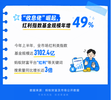 年轻人当起了“收息佬”	，从攒利息到攒股息，配置意识觉醒