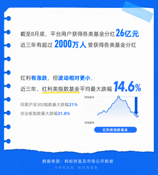 年轻人当起了“收息佬	”	，从攒利息到攒股息，配置意识觉醒