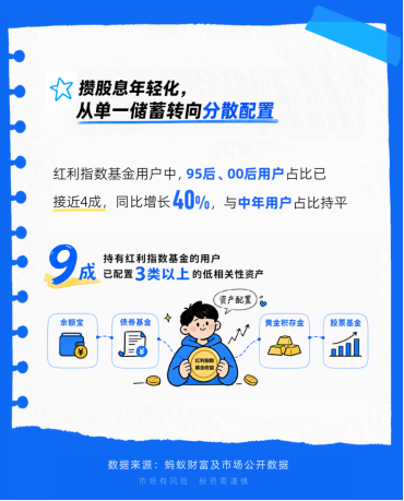 年轻人当起了“收息佬	”，从攒利息到攒股息	，配置意识觉醒
