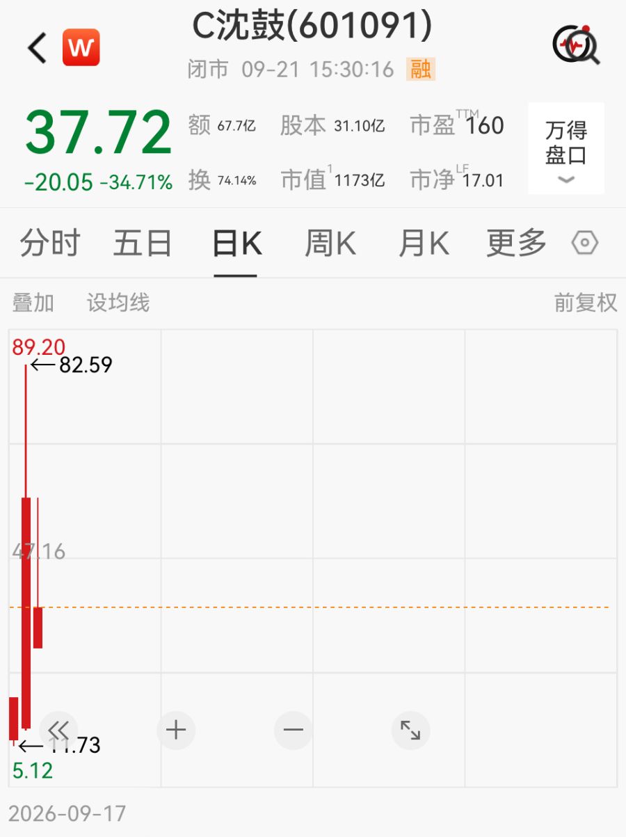 沈鼓集团股价大幅波动	，上交所最新通报