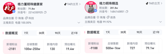 格力电商迎“新掌门	”，72岁董明珠再为“退休”作铺垫？