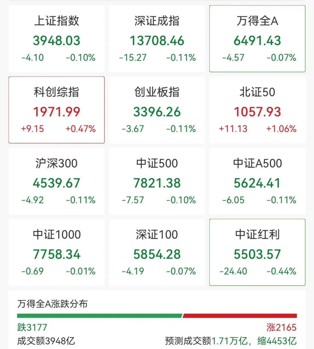 异动拉升！000560	，3连板