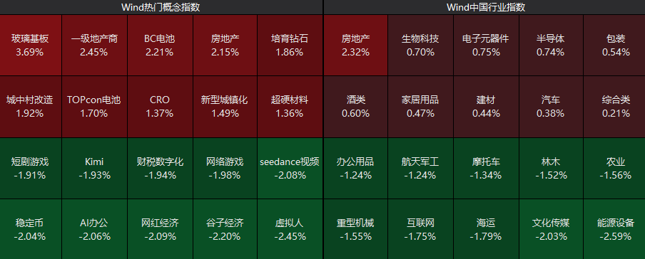 异动拉升！000560，3连板