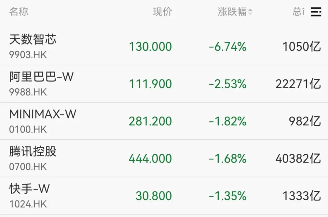 异动拉升！000560，3连板