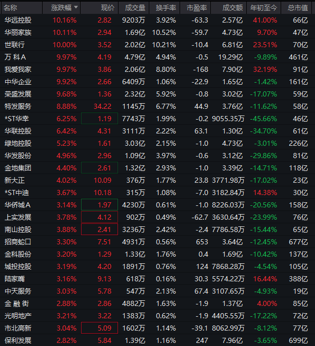 异动拉升！000560，3连板