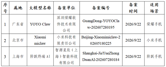 重磅公告！有关荣耀	、小米和阶跃星辰