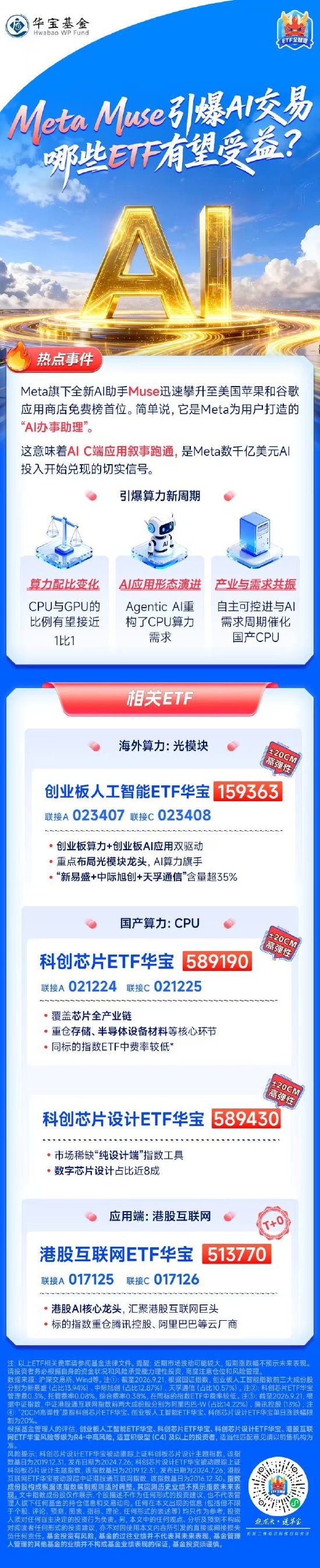 Meta Muse引爆AI交易！哪些ETF有望受益？