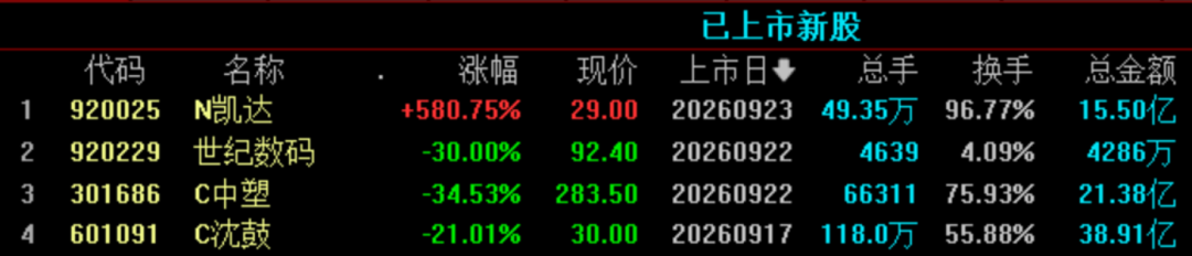 今夜，利空突袭！美股、黄金白银集体回调