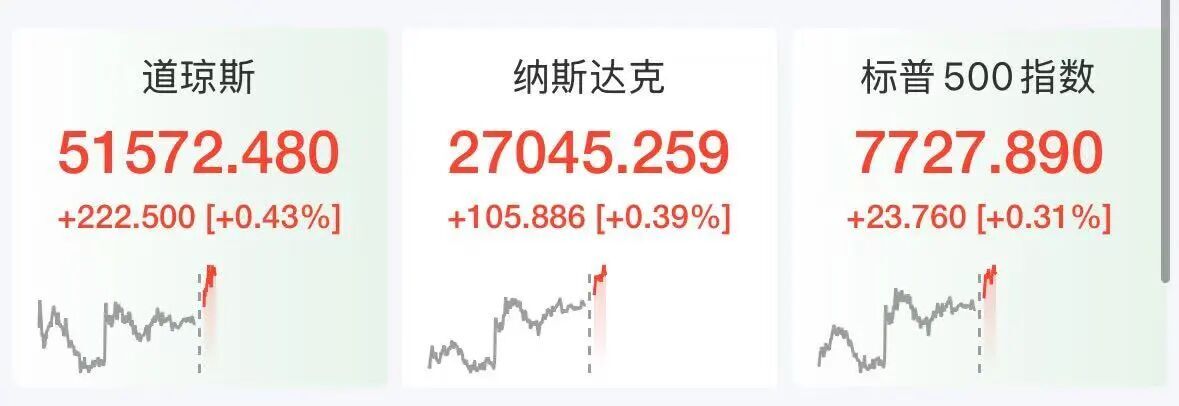 美股半导体股深夜拉升，ARM涨超5%	，科技巨头走势分化，微软大涨3%，Meta跌2.7%	，美伊被曝探讨阶段性协议