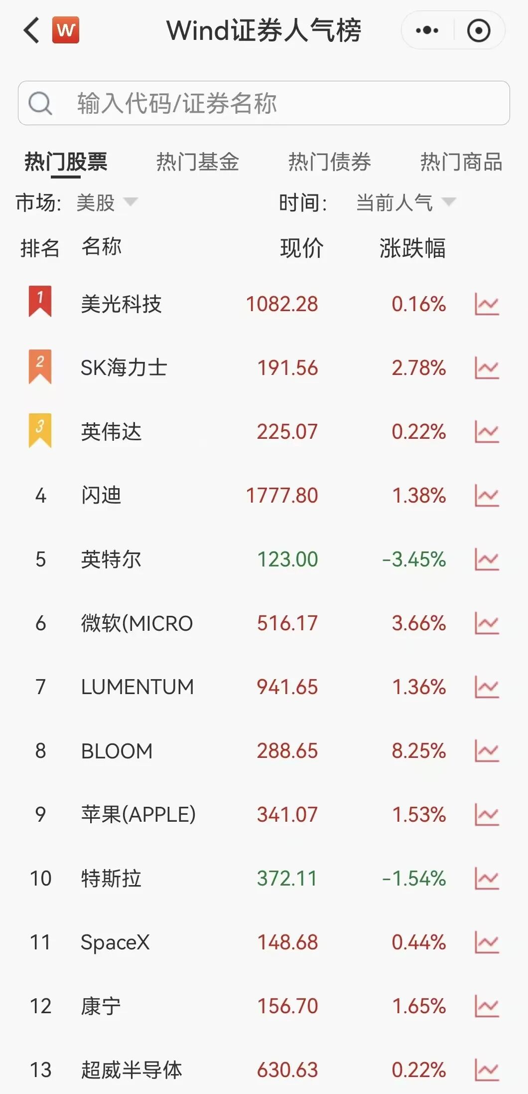 凌晨突发！美伊大利好，美股暴力拉升	，石油直线跳水
