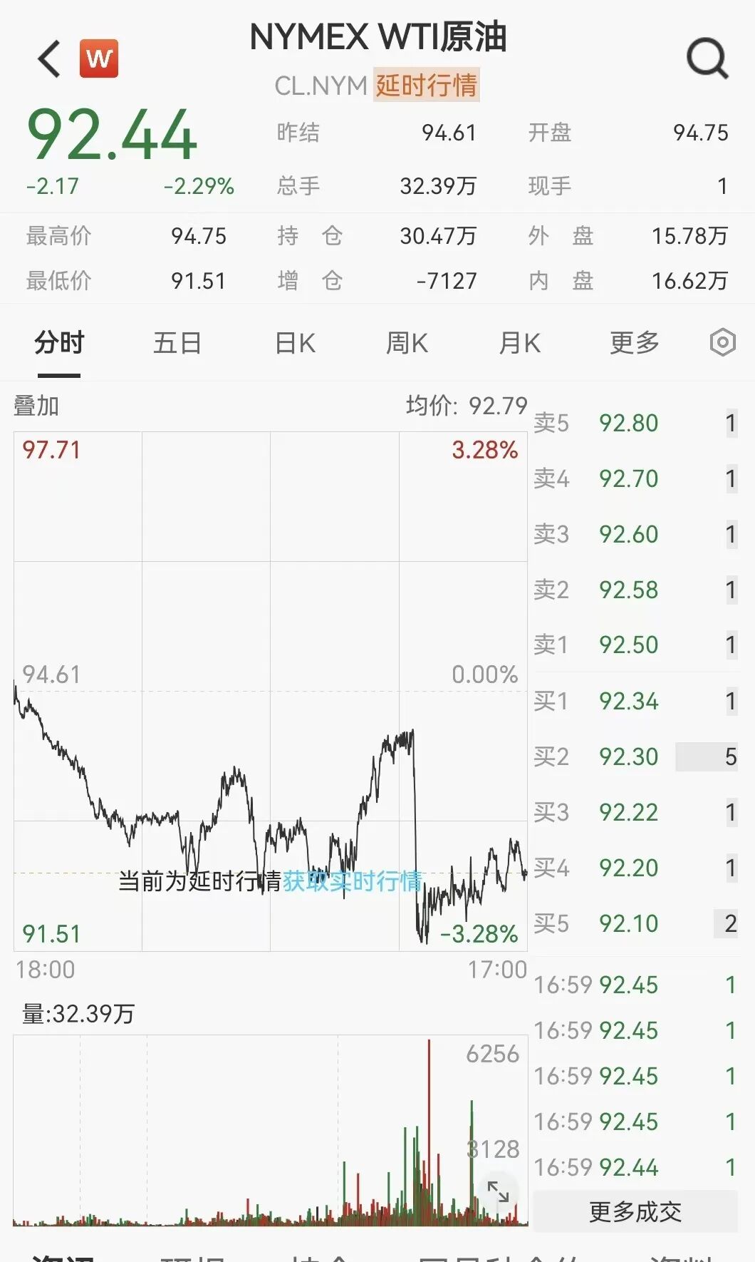 凌晨突发！美伊大利好，美股暴力拉升	，石油直线跳水
