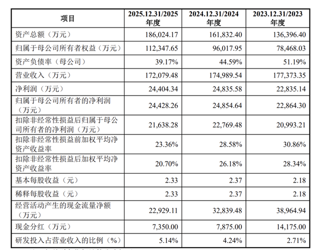 田园生化终止深市主板IPO，原计划募资约6.3亿元