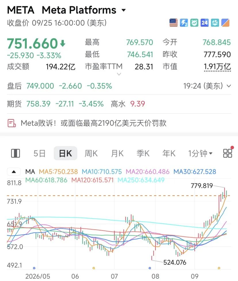 苹果，逼近5万亿美元