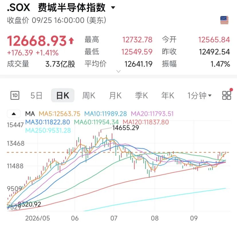 苹果，逼近5万亿美元