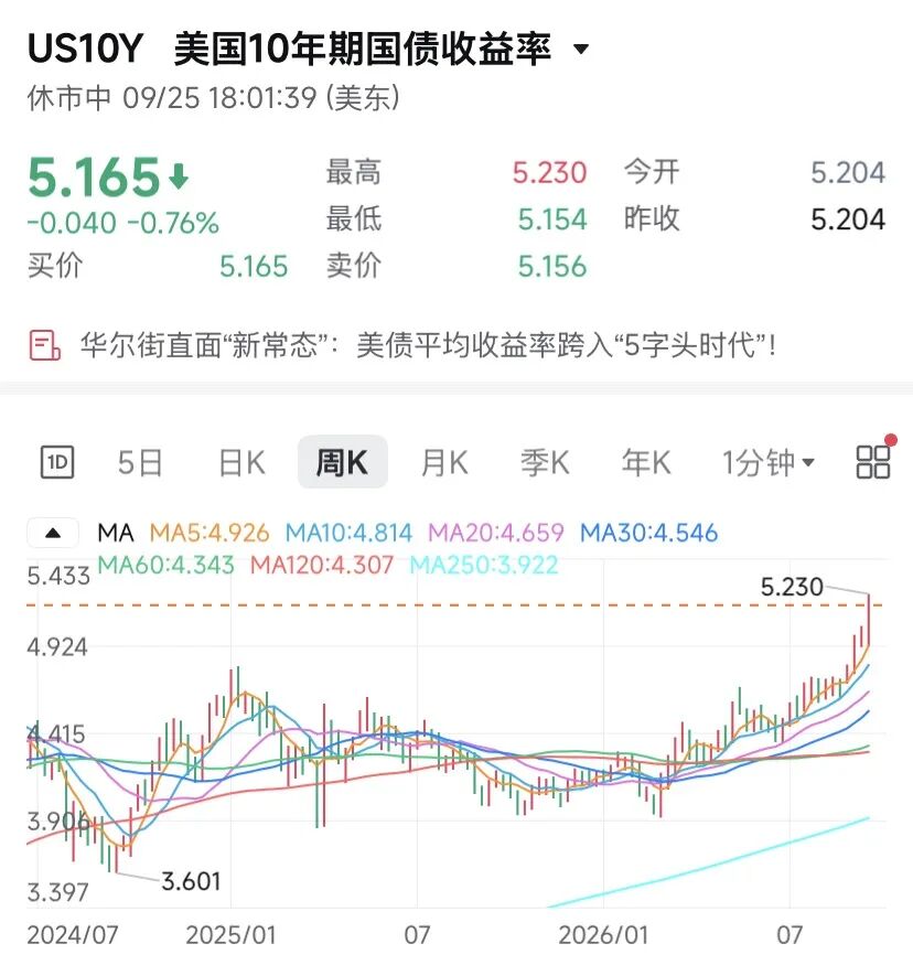 苹果，逼近5万亿美元