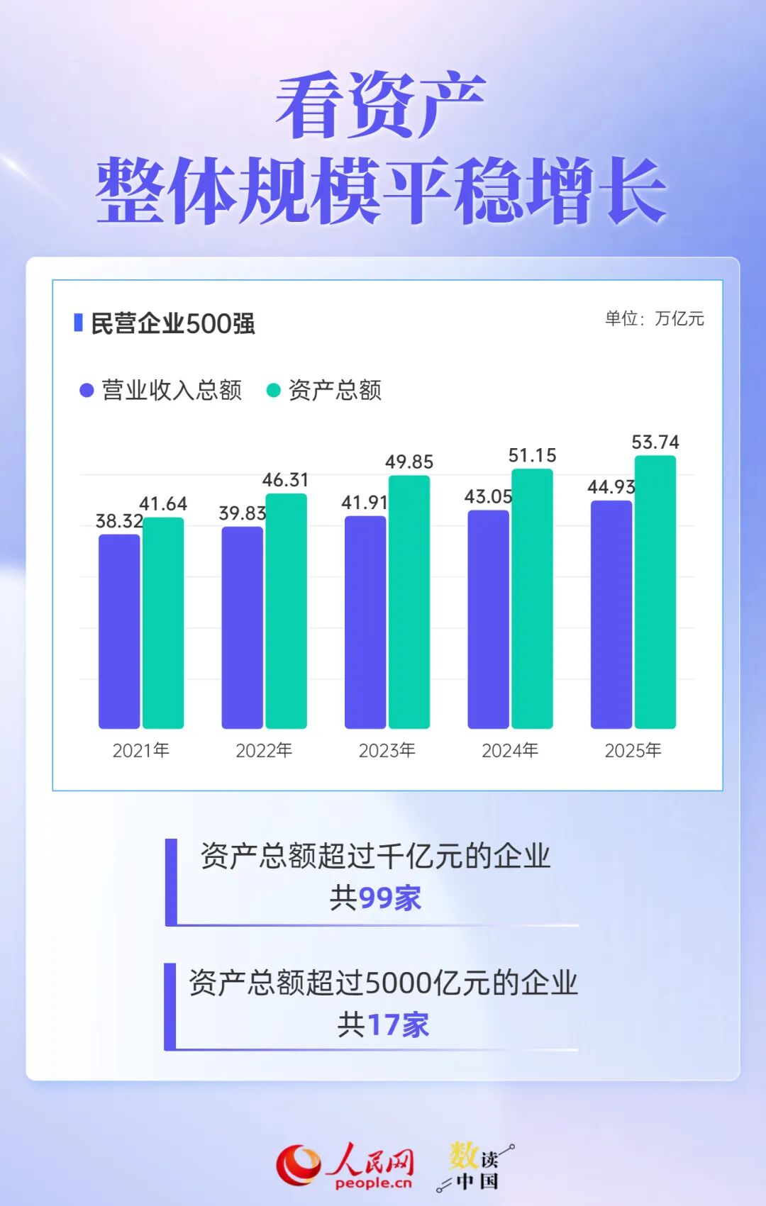 透过500强报告，读懂民营企业“生长	”密码