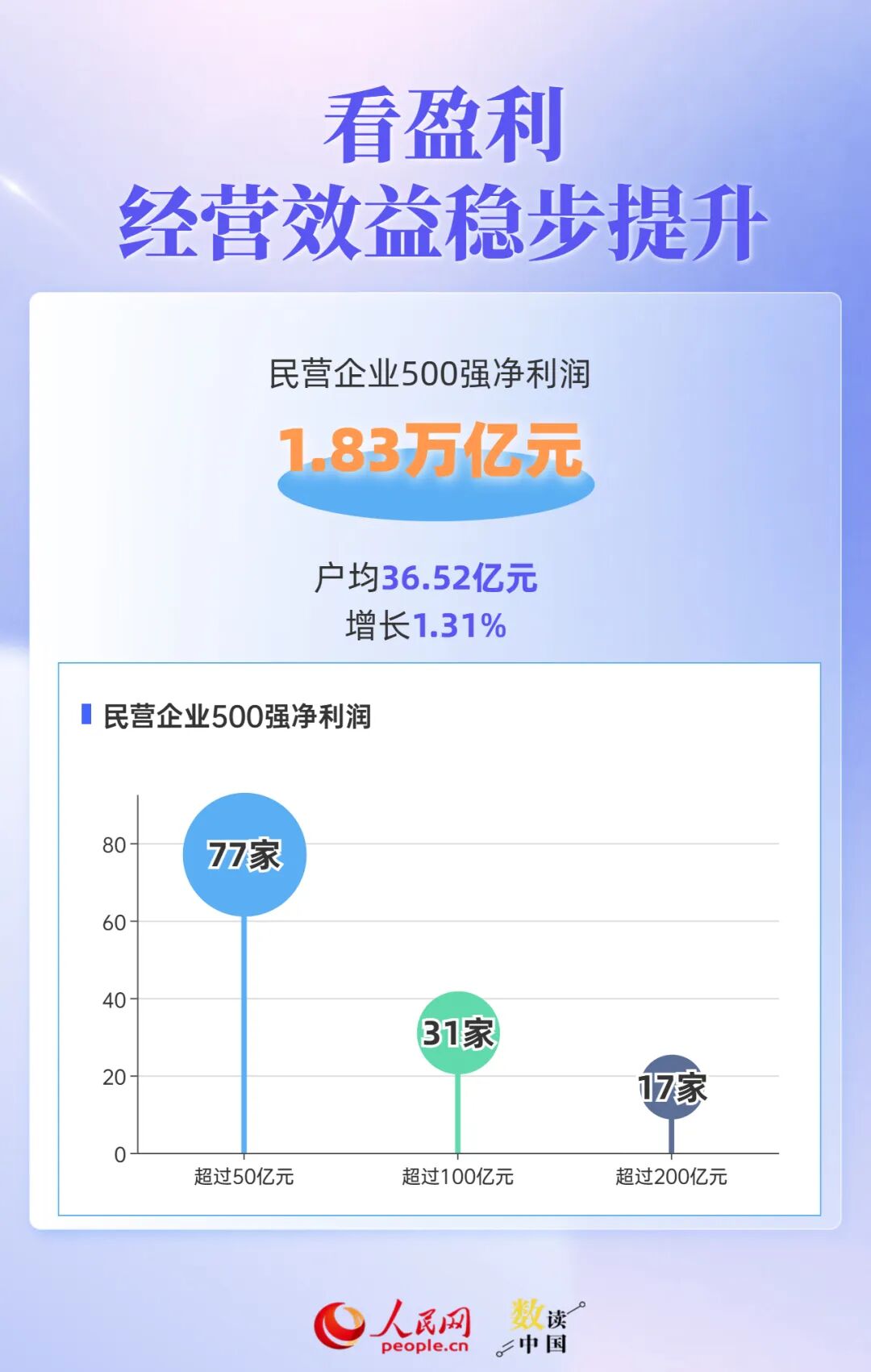 透过500强报告	，读懂民营企业“生长”密码