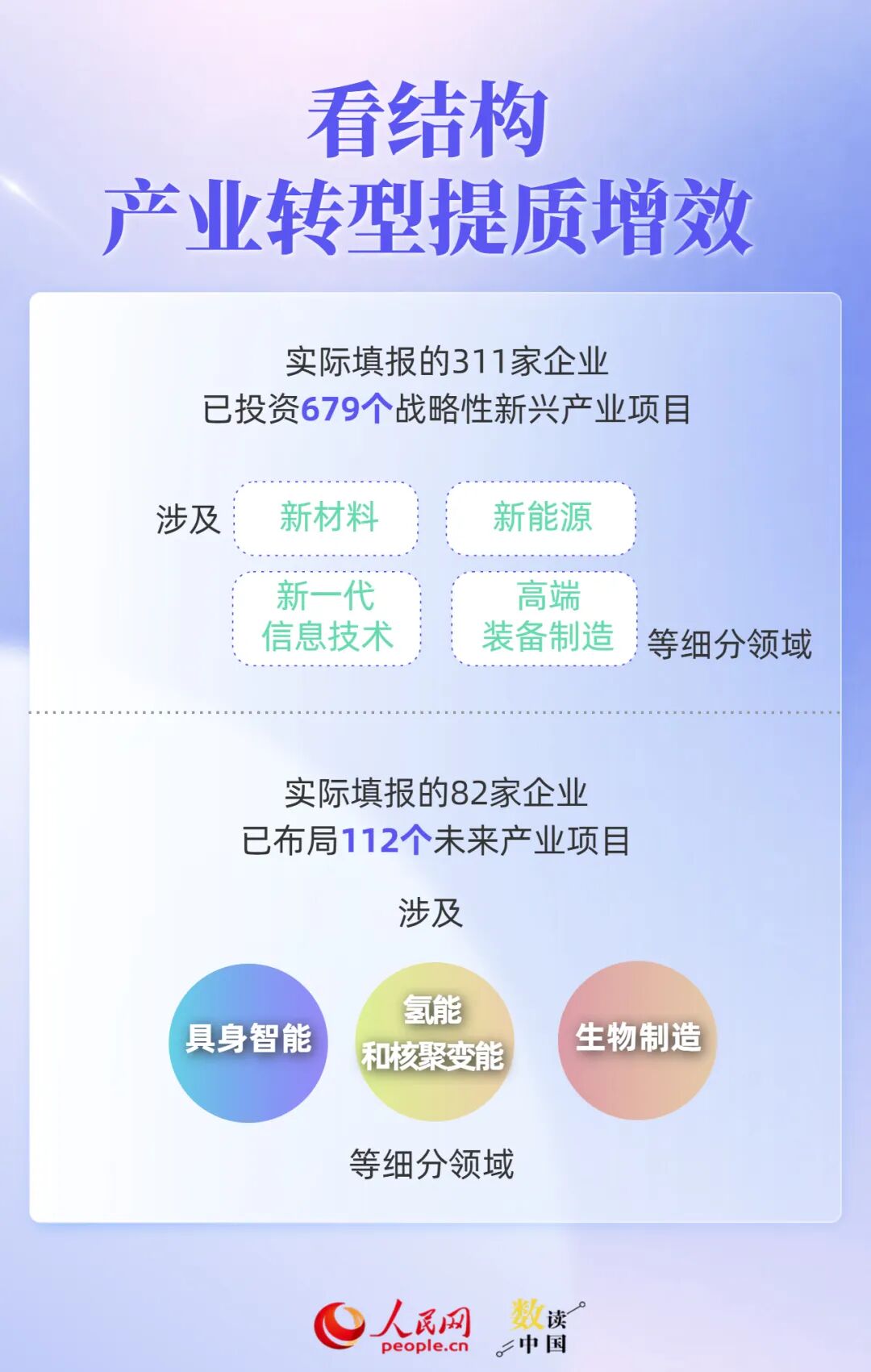 透过500强报告，读懂民营企业“生长”密码