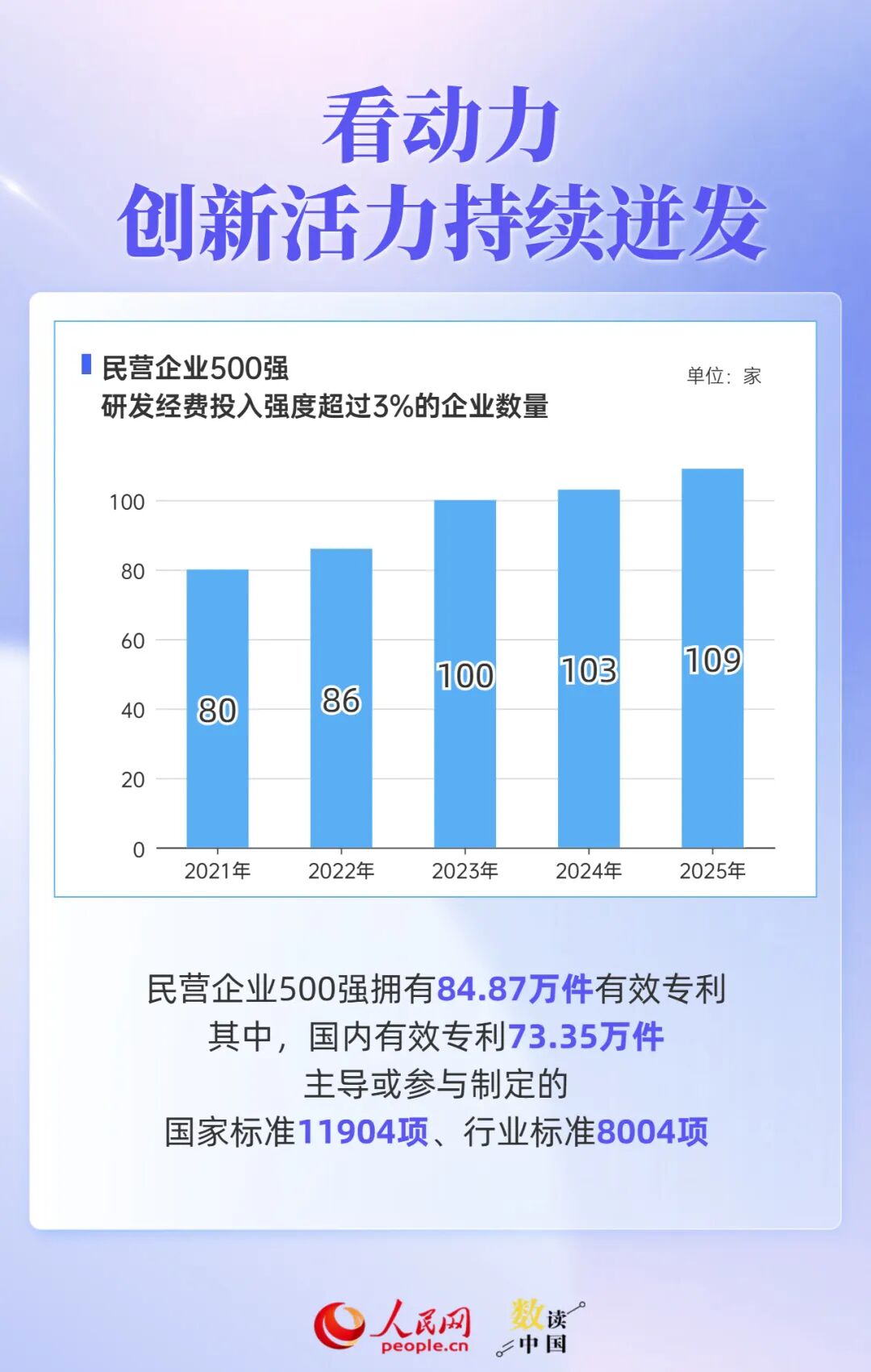 透过500强报告，读懂民营企业“生长	”密码